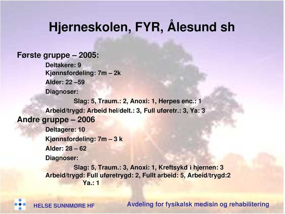 : 3, Ya: 3 Andre gruppe 2006 Deltagere: 10 Kjønnsfordeling: 7m 3 k Alder: 28 62 Diagnoser: Slag: 5,