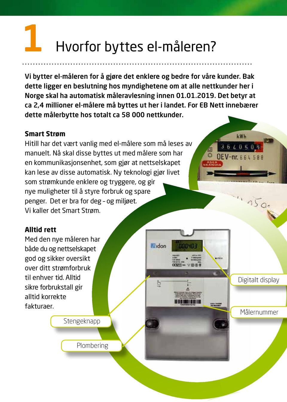 For EB Nett innebærer dette målerbytte hos totalt ca 58 000 nettkunder. Smart Strøm Hitill har det vært vanlig med el-målere som må leses av manuelt.