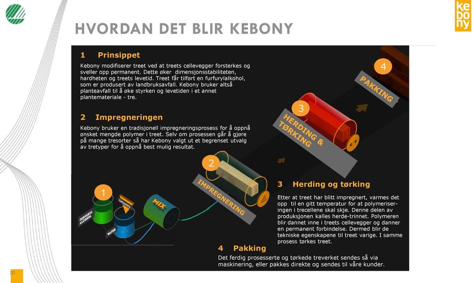 2 Impregneringen Kebony bruker en tradisjonell impregneringsprosess for å oppnå ønsket mengde polymer i treet.