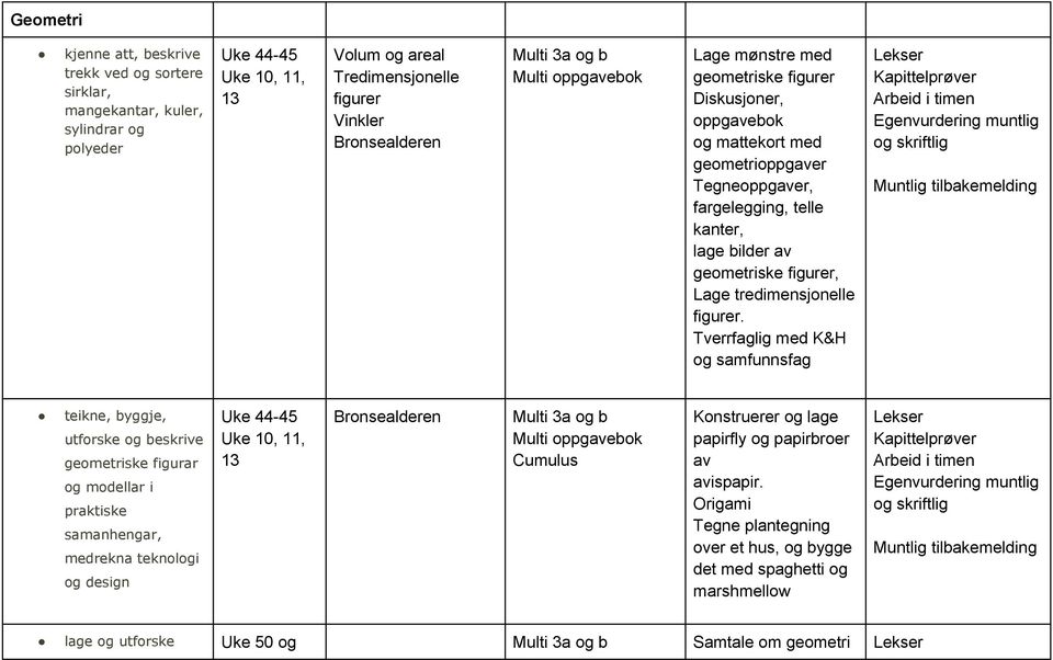 Tverrfaglig med K&H og samfunnsfag Muntlig tilbakemelding teikne, byggje, utforske og beskrive geometriske figurar og modellar i praktiske samanhengar, medrekna teknologi og design Uke 44-45 Uke 10,