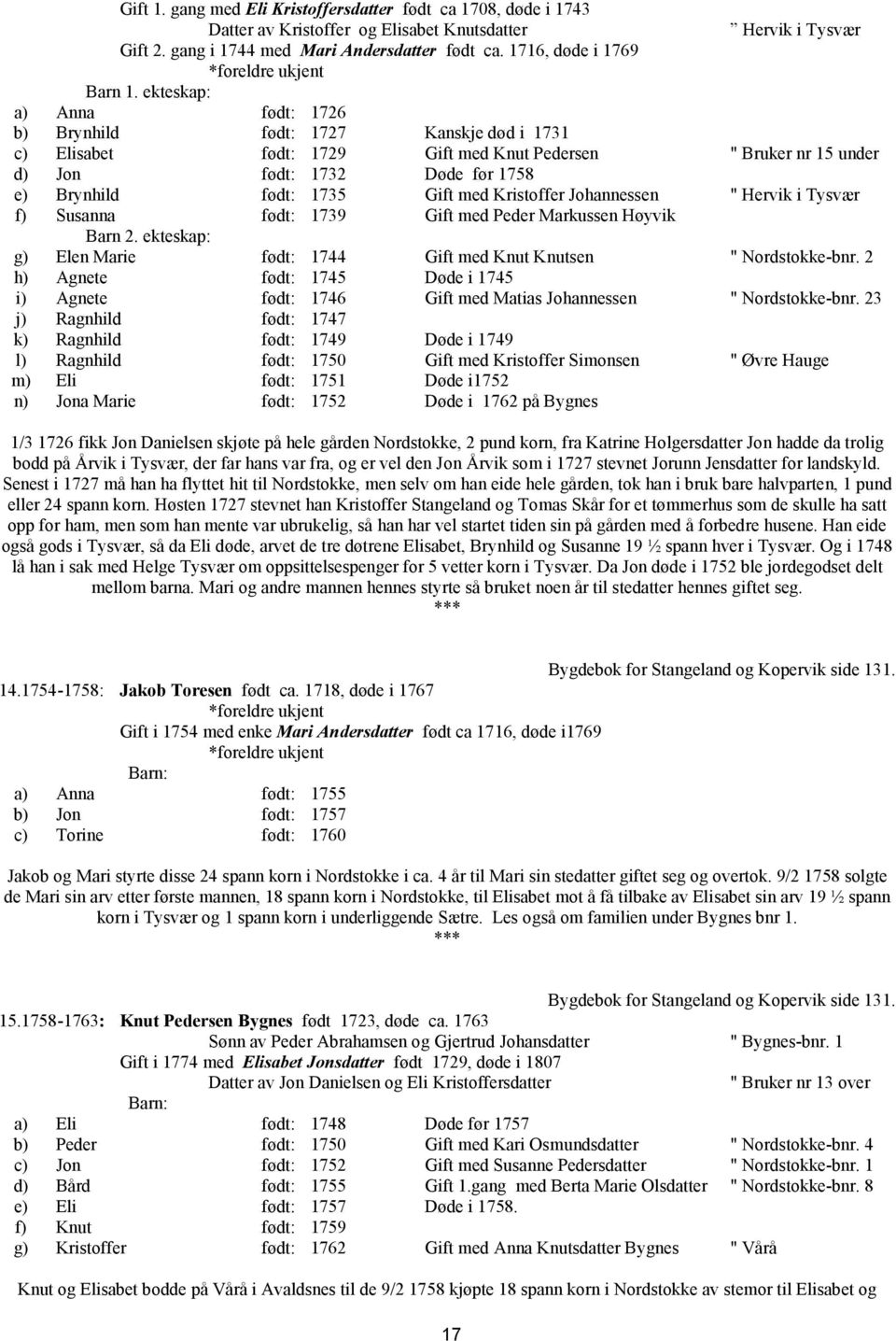 ekteskap: a) Anna født: 1726 b) Brynhild født: 1727 Kanskje død i 1731 c) Elisabet født: 1729 Gift med Knut Pedersen " Bruker nr 15 under d) Jon født: 1732 Døde før 1758 e) Brynhild født: 1735 Gift