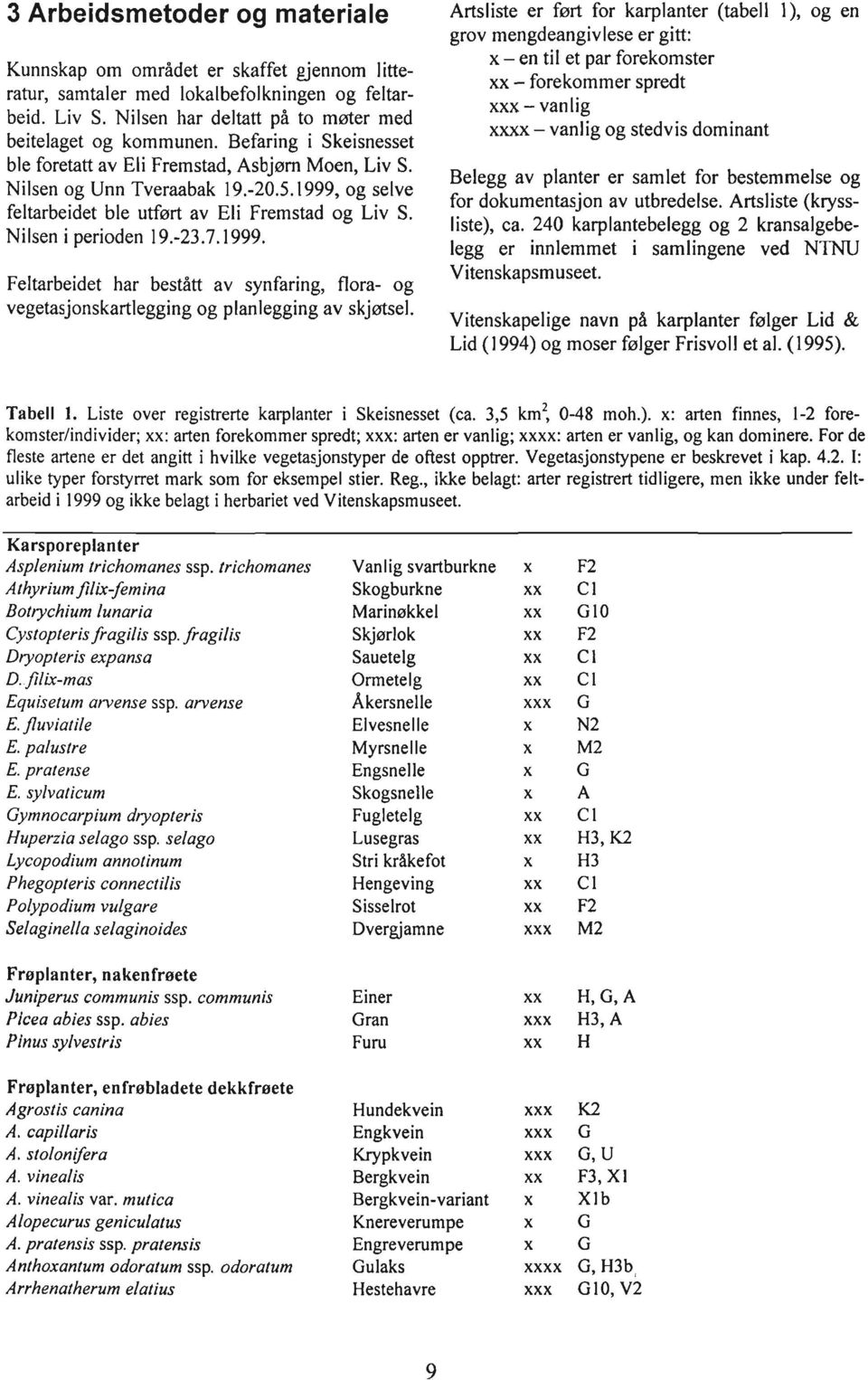 1999. Feltarbeidet har bestått av synfaring, flora- og vegetasjonskafilegging og planlegging av skjmel- Artsliste er ført for karplanter (tabell l), og en grov mengdeangivlese er gitt: x - en til et