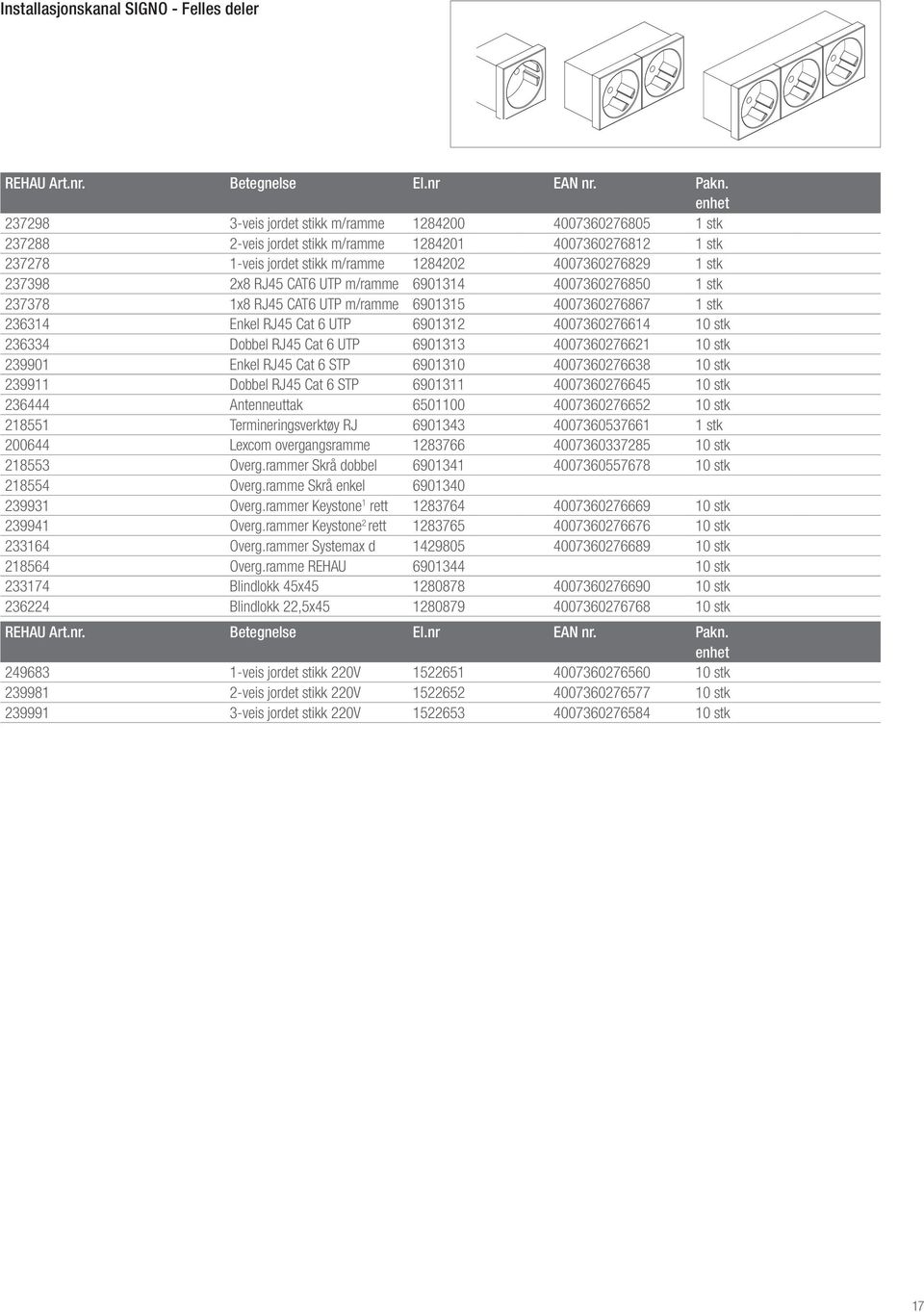 4007360276614 10 stk 236334 Dobbel RJ45 Cat 6 UTP 6901313 4007360276621 10 stk 239901 Enkel RJ45 Cat 6 STP 6901310 4007360276638 10 stk 239911 Dobbel RJ45 Cat 6 STP 6901311 4007360276645 10 stk