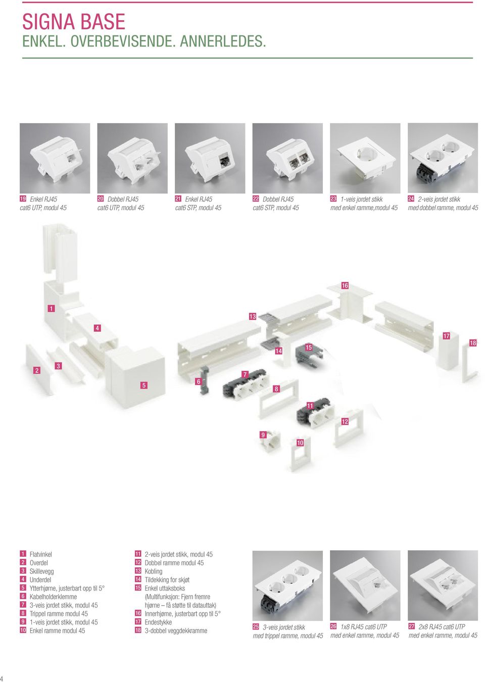 stikk med dobbel ramme, modul 45 16 1 13 4 14 15 17 18 2 3 5 6 7 8 11 12 9 10 1 Flatvinkel 2 Overdel 3 Skillevegg 4 Underdel 5 Ytterhjørne, justerbart opp til 5 6 Kabelholderklemme 7 3-veis jordet