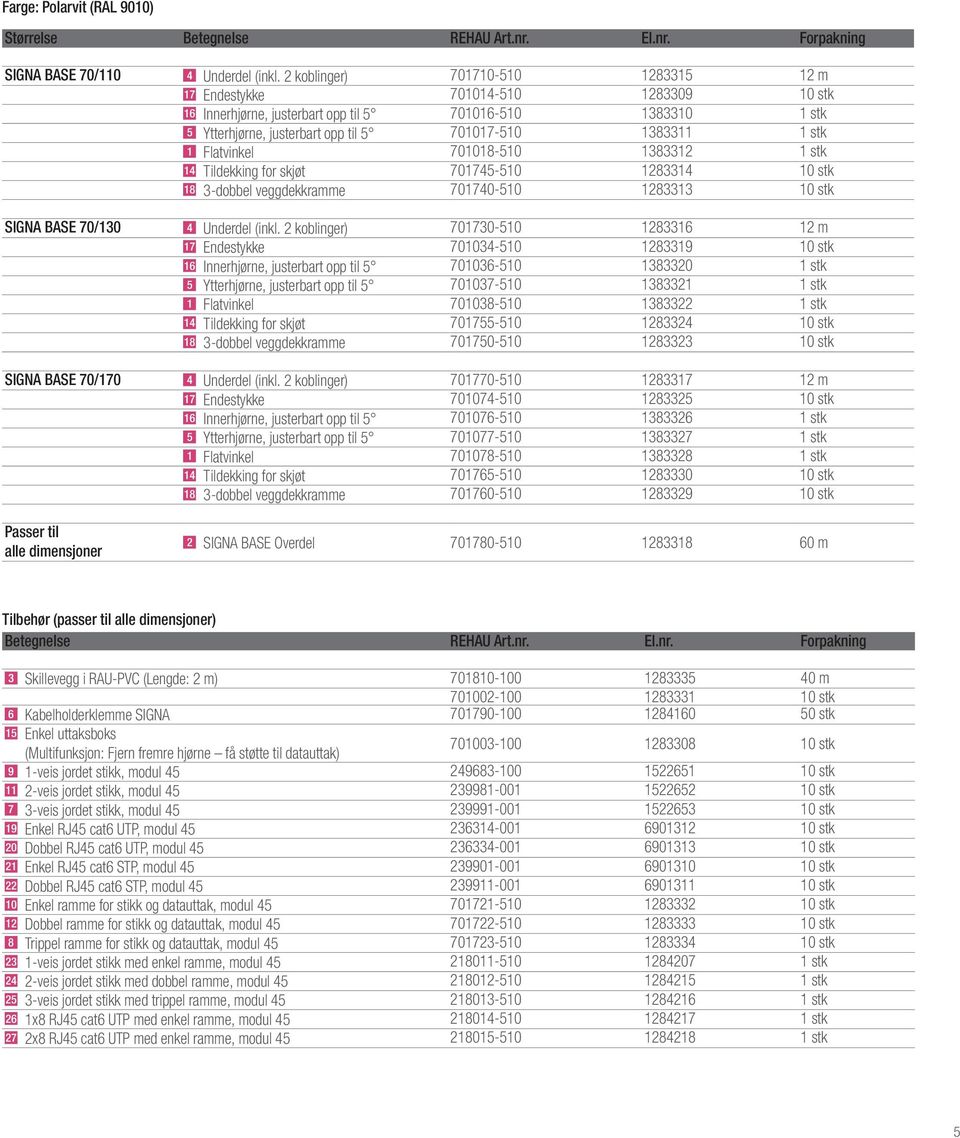 1 Flatvinkel 701018-510 1383312 1 stk 14 Tildekking for skjøt 701745-510 1283314 10 stk 18 3-dobbel veggdekkramme 701740-510 1283313 10 stk SIGNA BASE 70/130 4 Underdel (inkl.