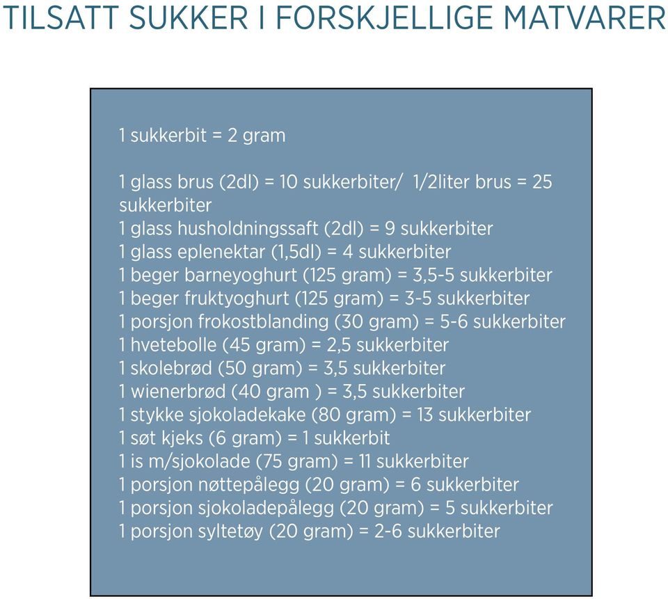 hvetebolle (45 gram) = 2,5 sukkerbiter 1 skolebrød (50 gram) = 3,5 sukkerbiter 1 wienerbrød (40 gram ) = 3,5 sukkerbiter 1 stykke sjokoladekake (80 gram) = 13 sukkerbiter 1 søt kjeks (6 gram)