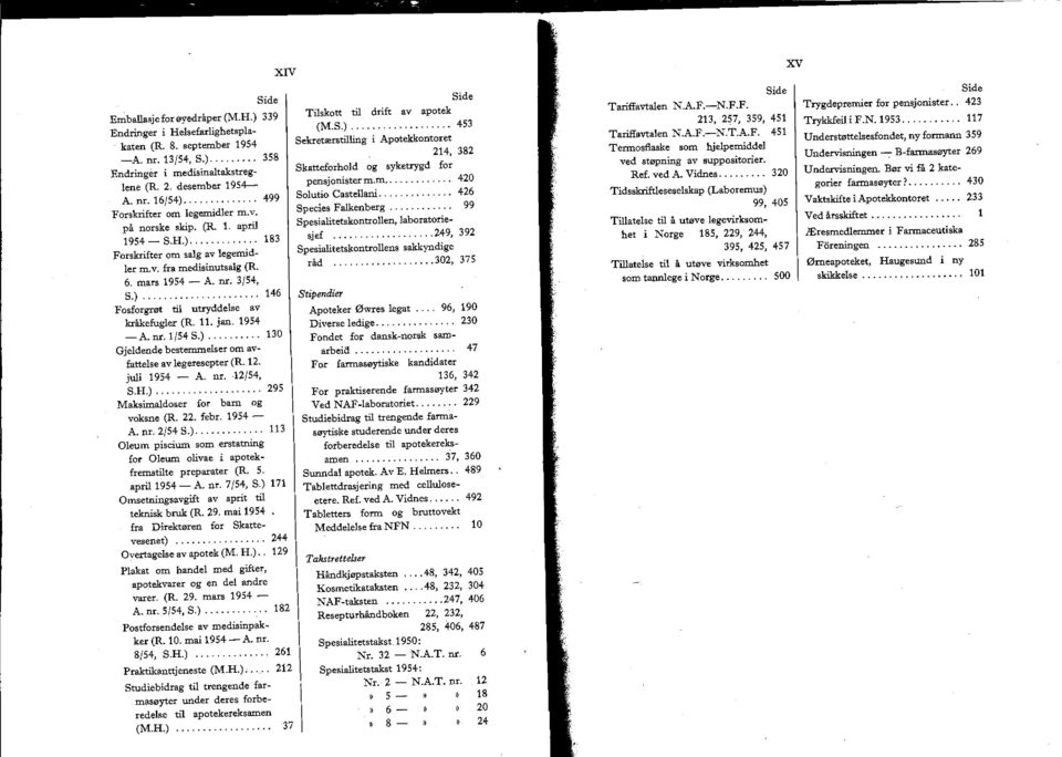 11. jan. 1954 -A. nr. 1/54 S.)... 130 Gjeldende bestenunelser om avfattelse av legeresepter (R. 12. juli 1954 - A. nr. 12/54, SHJ... ~5 Maksimaldoser for barn og voksne (R. 22. febr. 1954- A. nr. 2/54 S.