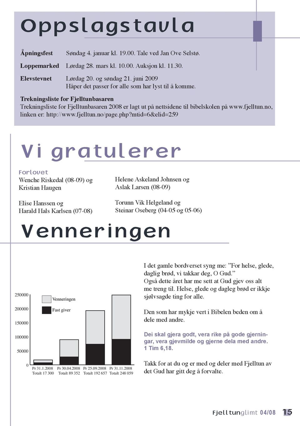 no, linken er: http://www.fjelltun.no/page.php?