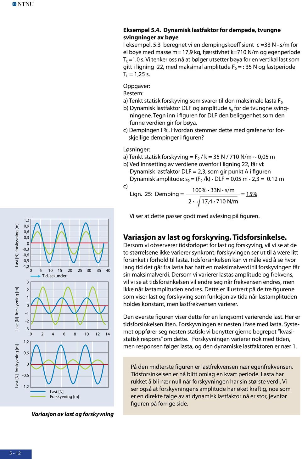 Vi tenker oss nå at bølger utsetter bøya for en vertikal last so gitt i ligning 22, ed aksial aplitude F = : 35 N og lastperiode T L = 1,25 s.
