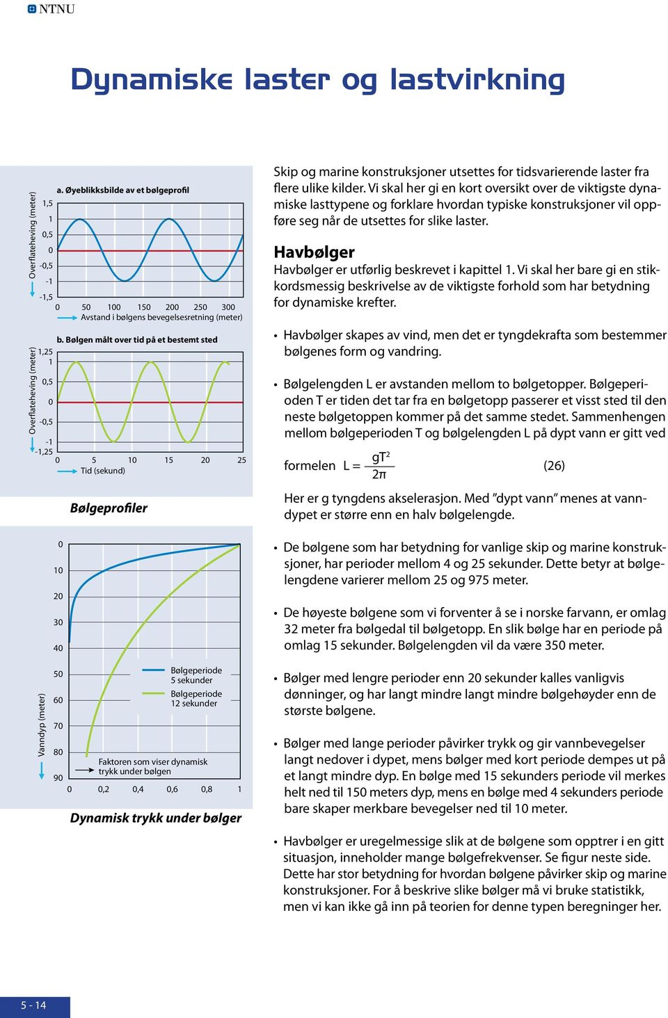 Bølgen ålt over tid på et bestet sted -1-1,25 5 1 15 2 25 Tid (sekund) Bølgeprofiler Skip og arine konstruksjoner utsettes for tidsvarierende laster fra flere ulike kilder.