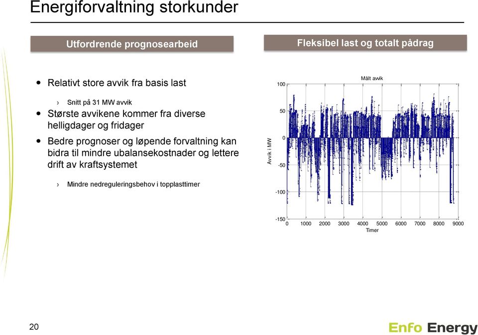 fridager Bedre prognoser og løpende forvaltning kan bidra til mindre ubalansekostnader og lettere drift av