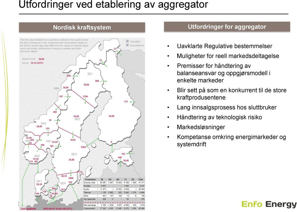 oppgjørsmodell i enkelte markeder Blir sett på som en konkurrent til de store kraftprodusentene Lang