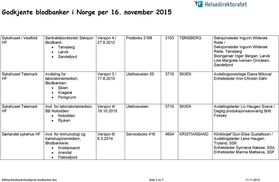 Telemark Avdeling for laboratoriemedisin, Blodbanken: Skien Kragerø Porsgrunn 17.8.2015 Ulefossveien 55 3710 SKIEN Avdelingsoverlege Diana Mikova/ Enhetsleder Ann-Christin Dahl Sykehuset Telemark Avd.