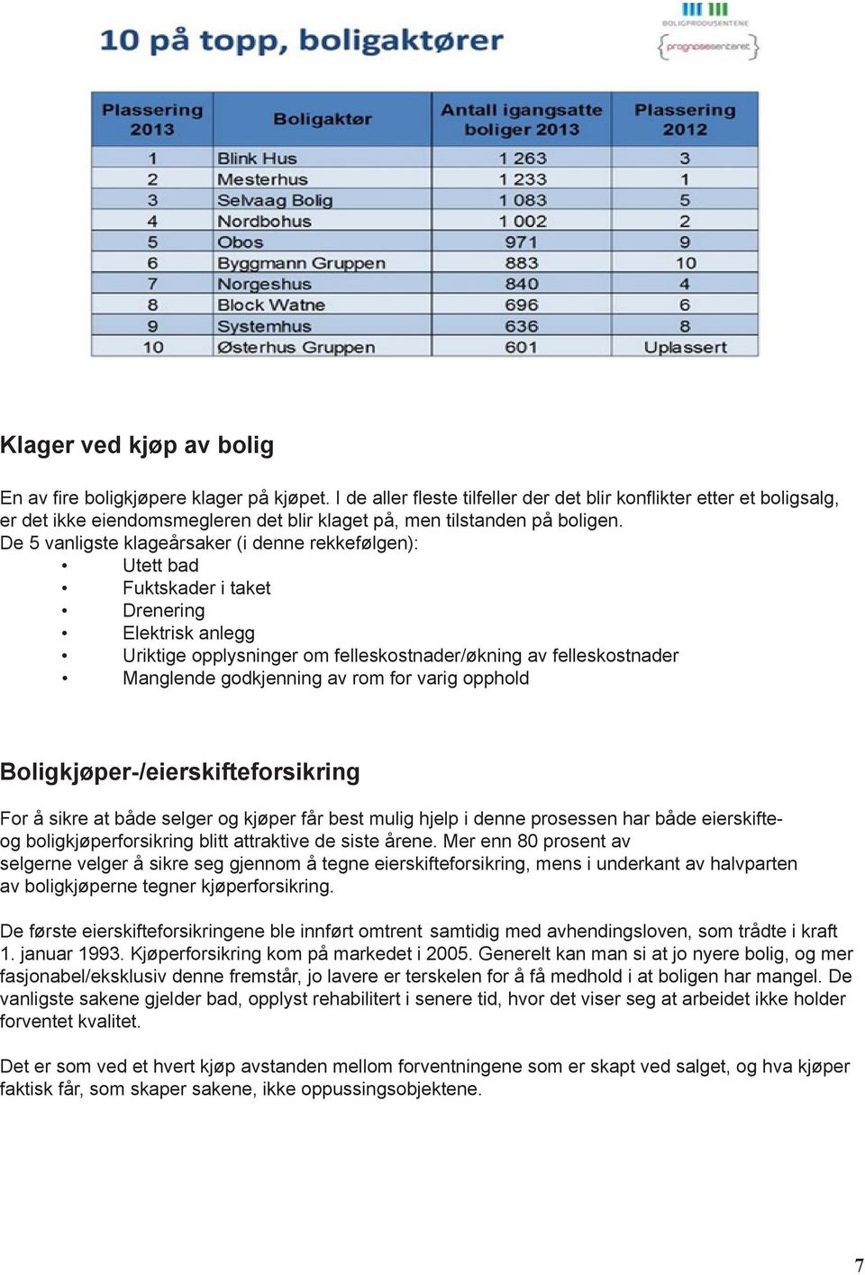 De 5 vanligste klageårsaker (i denne rekkefølgen): Utett bad Fuktskader i taket Drenering Elektrisk anlegg Uriktige opplysninger om felleskostnader/økning av felleskostnader Manglende godkjenning av