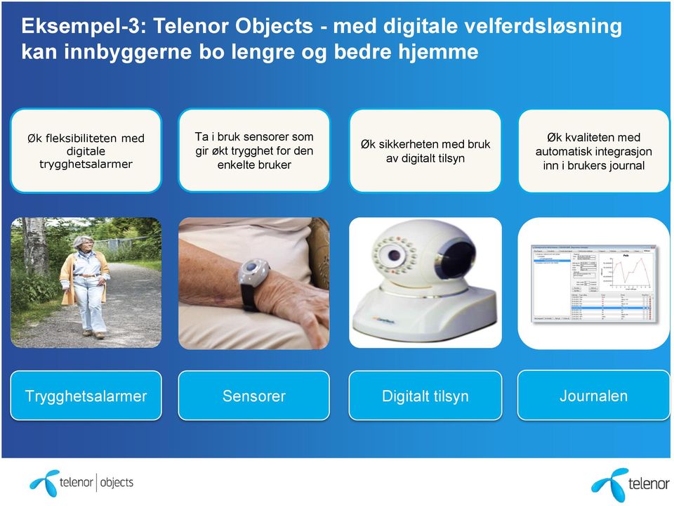 trygghet for den enkelte bruker Øk sikkerheten med bruk av digitalt tilsyn Øk kvaliteten med