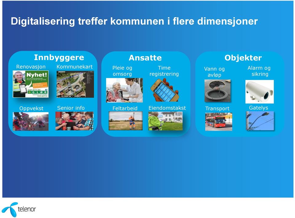 Time registrering Vann og avløp Objekter Alarm og sikring