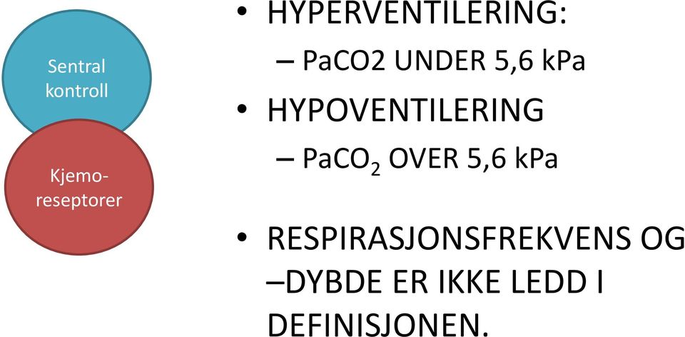 HYPOVENTILERING PaCO 2 OVER 5,6 kpa