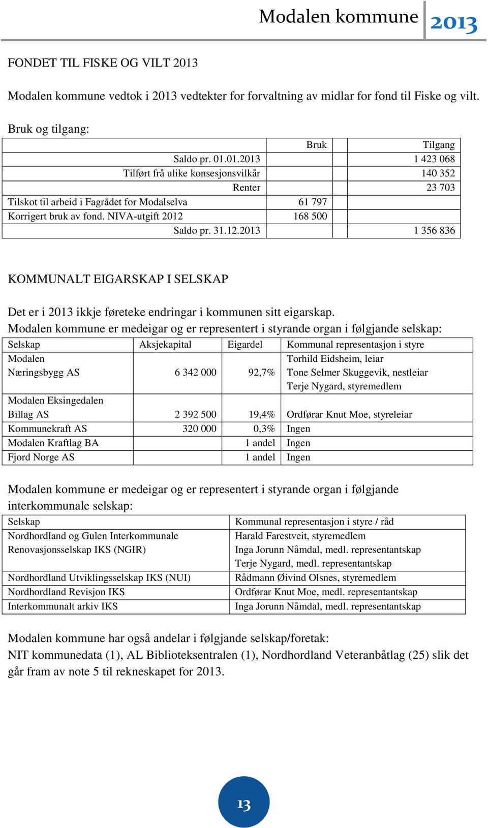 Modalen kommune er medeigar og er representert i styrande organ i følgjande selskap: Selskap Aksjekapital Eigardel Kommunal representasjon i styre Modalen Næringsbygg AS 6 342 000 92,7% Torhild