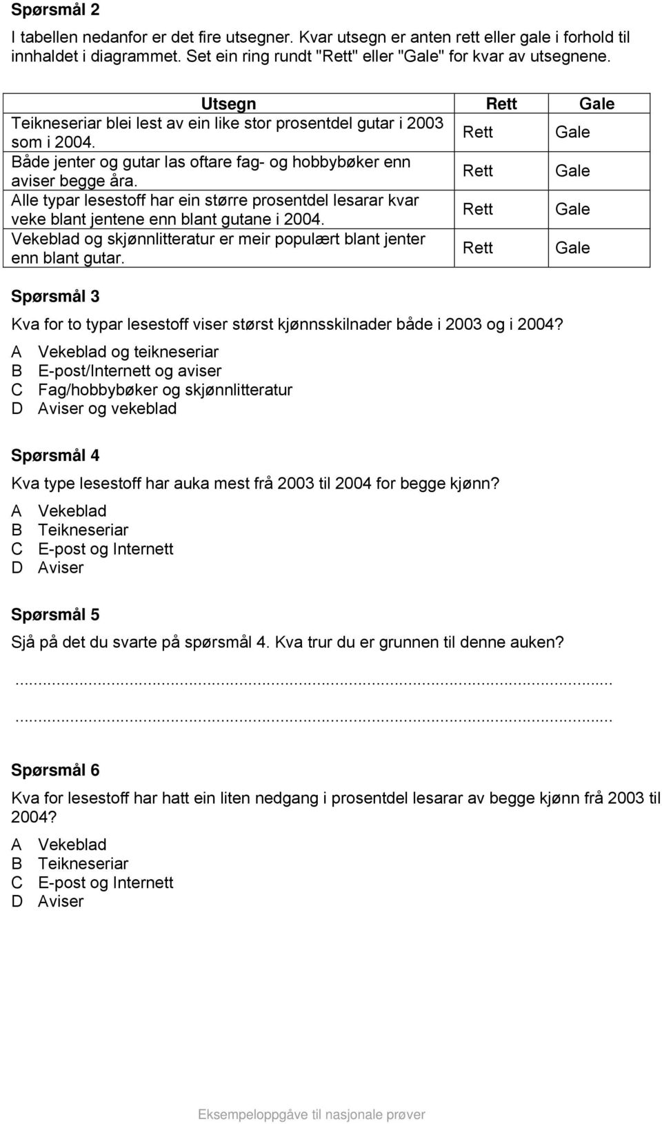 Alle typar lesestoff har ein større prosentdel lesarar kvar veke blant jentene enn blant gutane i 2004. Vekeblad og skjønnlitteratur er meir populært blant jenter enn blant gutar.