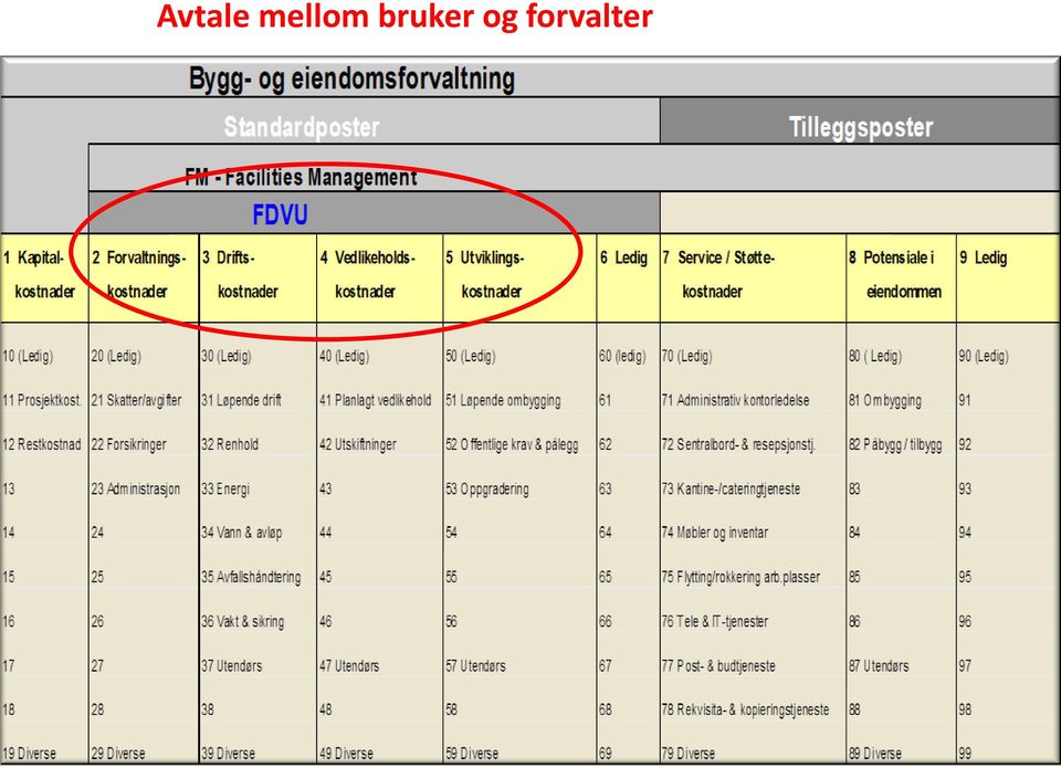 bruker og