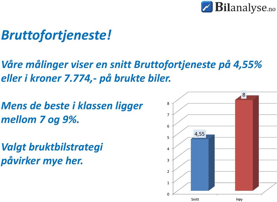 eller i kroner 7.774,- på brukte biler.