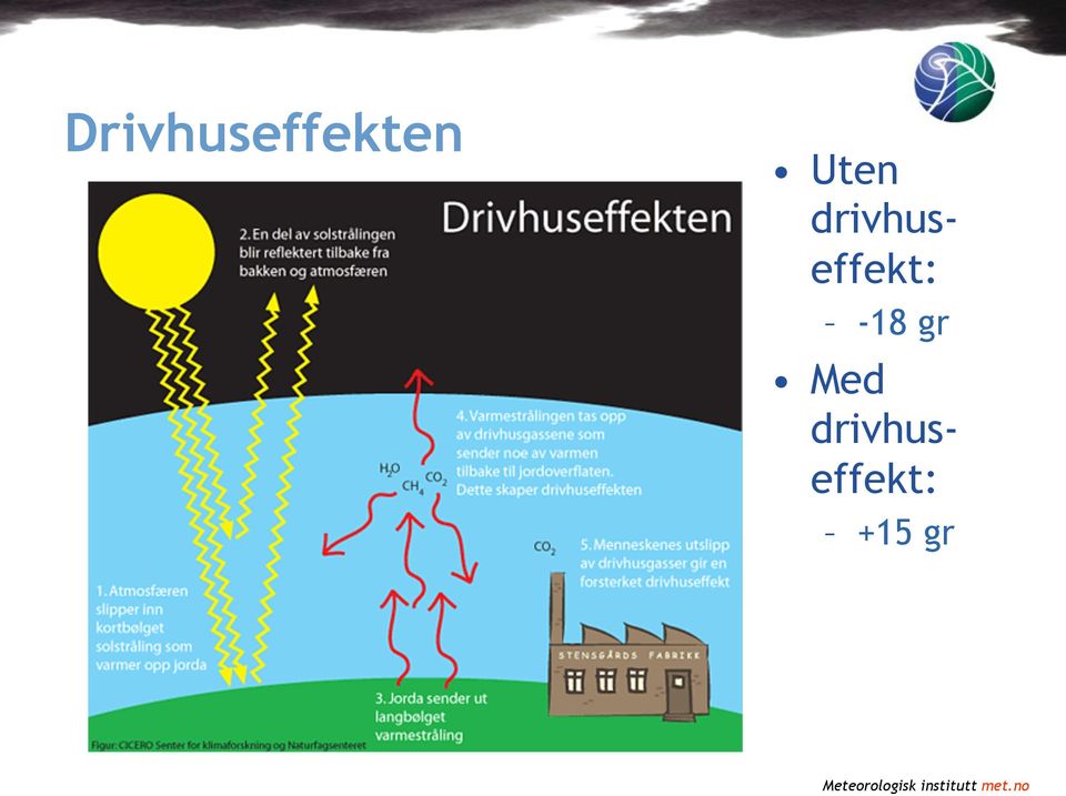 drivhuseffekt: