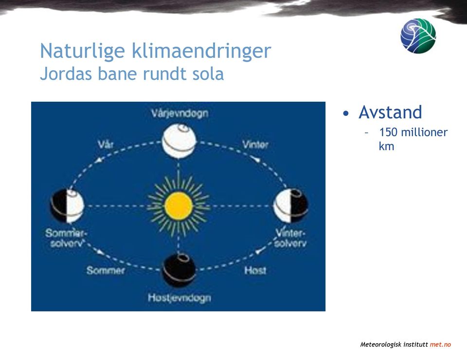 Jordas bane rundt