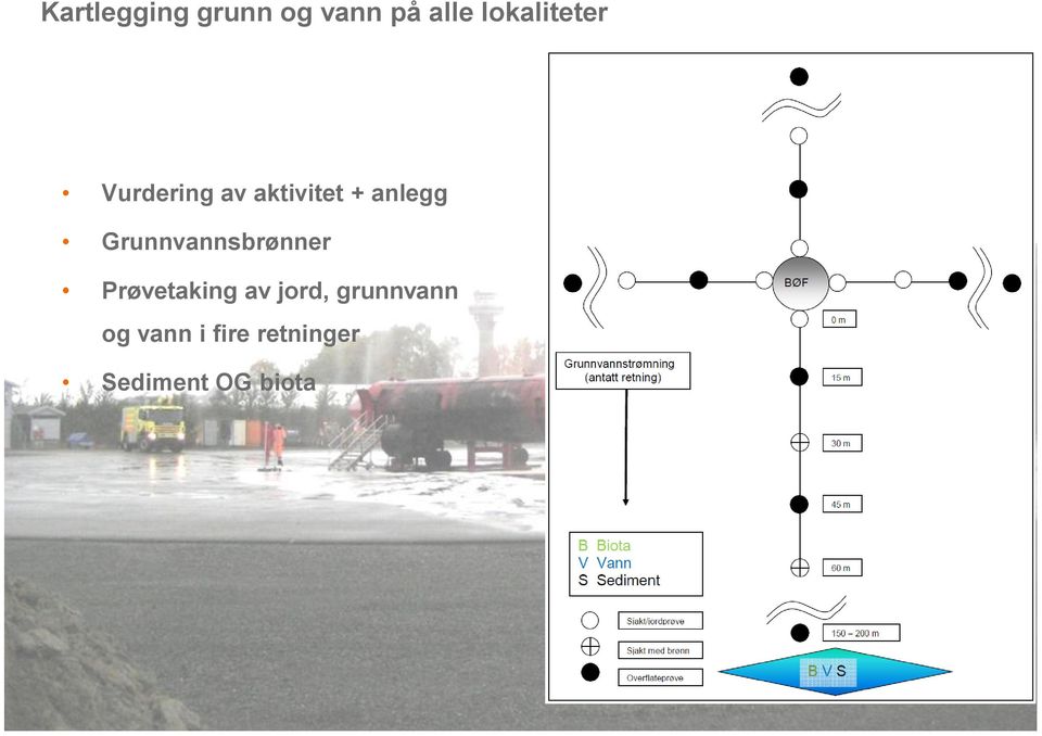 anlegg Grunnvannsbrønner Prøvetaking av