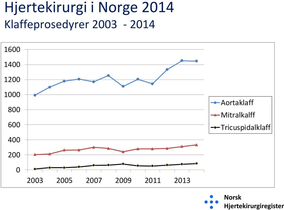 Aortaklaff Mitralkalff