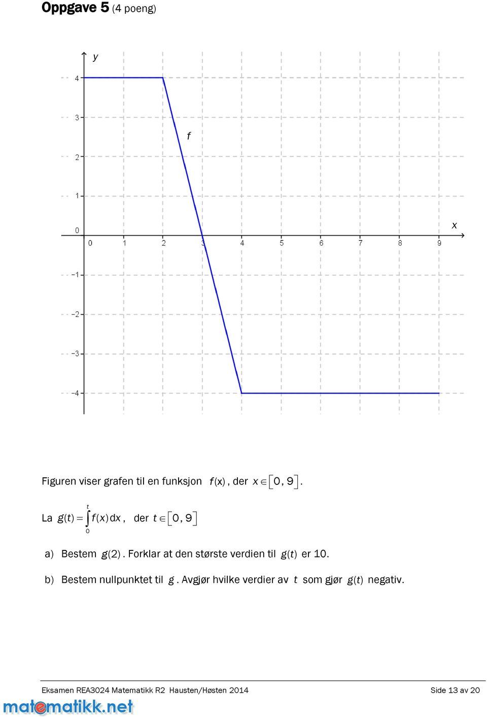 Forklar at den største verdien til g( t ) er 10. b) Bestem nullpunktet til g.