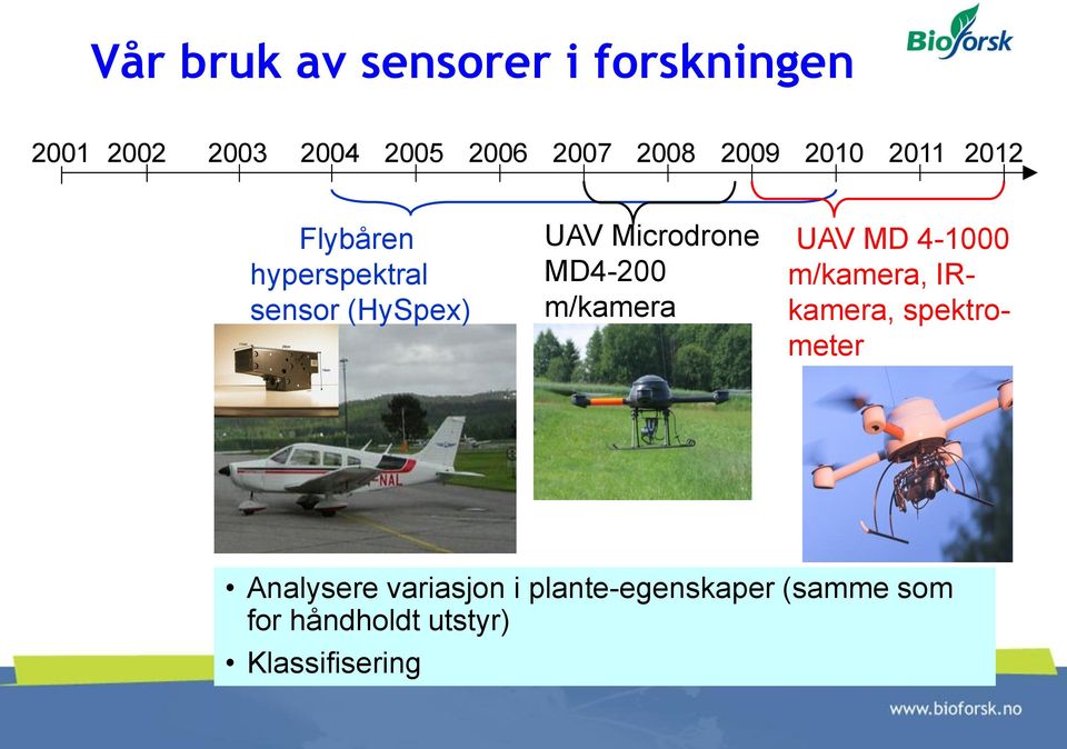 MD4-200 m/kamera UAV MD 4-1000 m/kamera, IRkamera, spektrometer Analysere