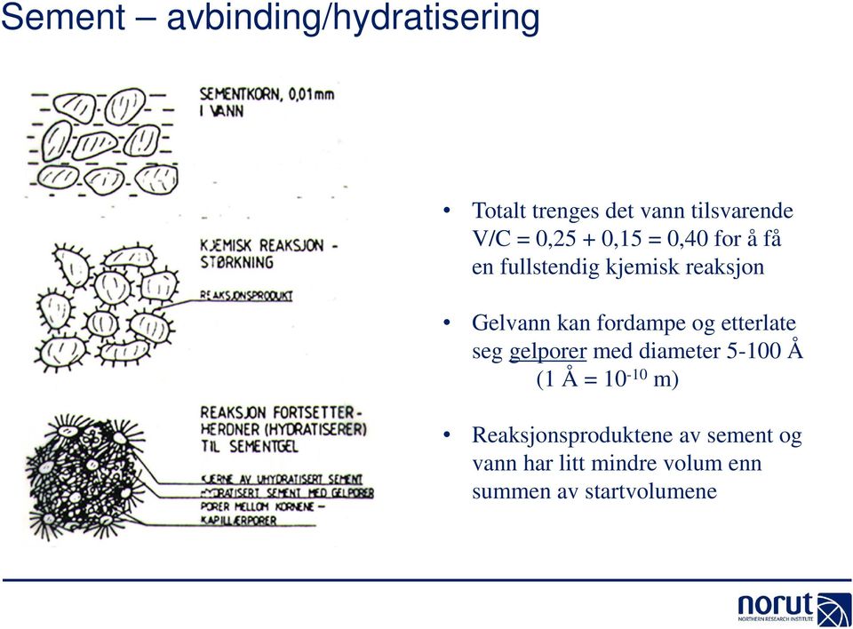 fordampe og etterlate seg gelporer med diameter 5-100 Å (1 Å = 10-10 m)