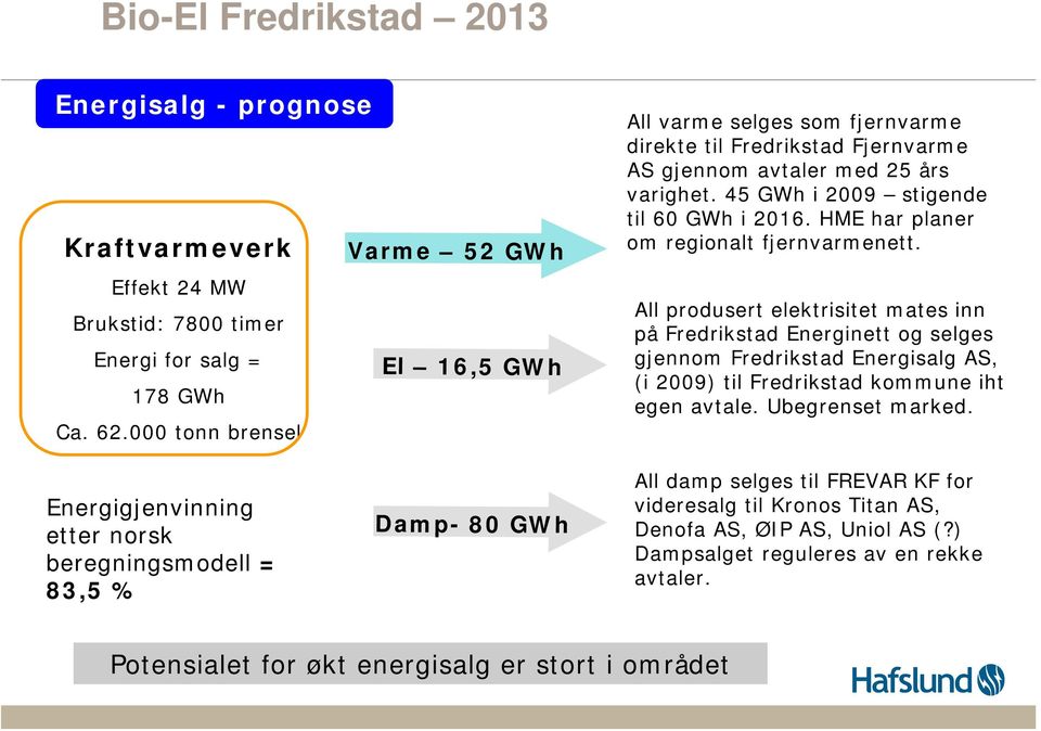 HME har planer om regionalt fjernvarmenett.