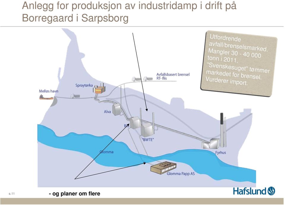 avfall/brenselsmarked. Mangler 30-40 000 tonn i 2011.