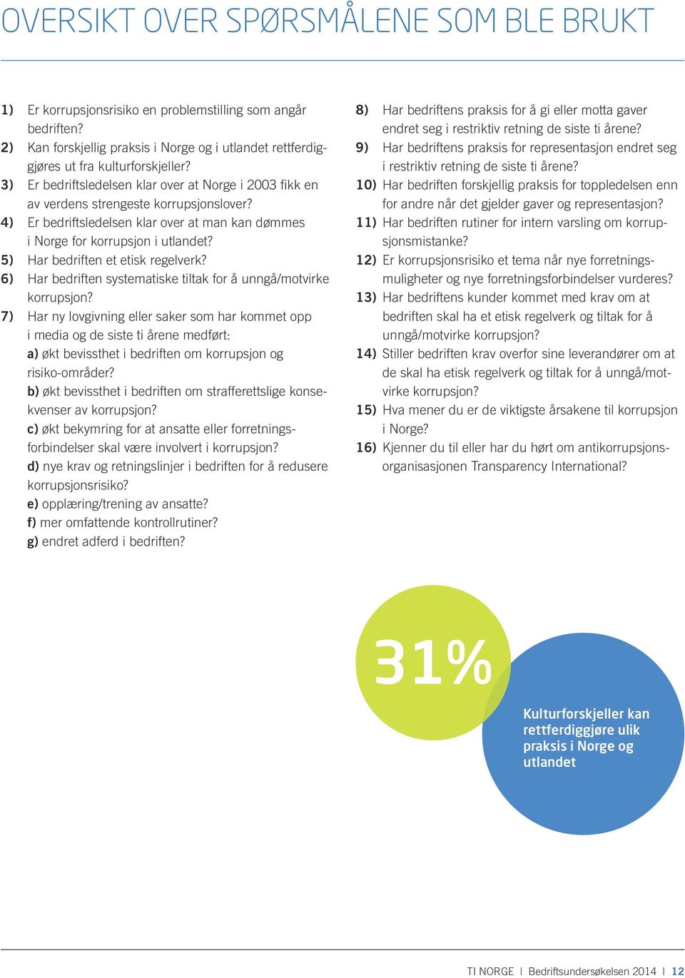 5) Har bedriften et etisk regelverk? 6) Har bedriften systematiske tiltak for å unngå/motvirke korrupsjon?