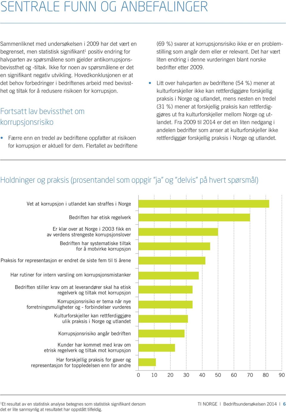 Hovedkonklusjonen er at det behov forbedringer i bedriftenes arbeid med bevissthet og tiltak for å redusere risikoen for korrupsjon.