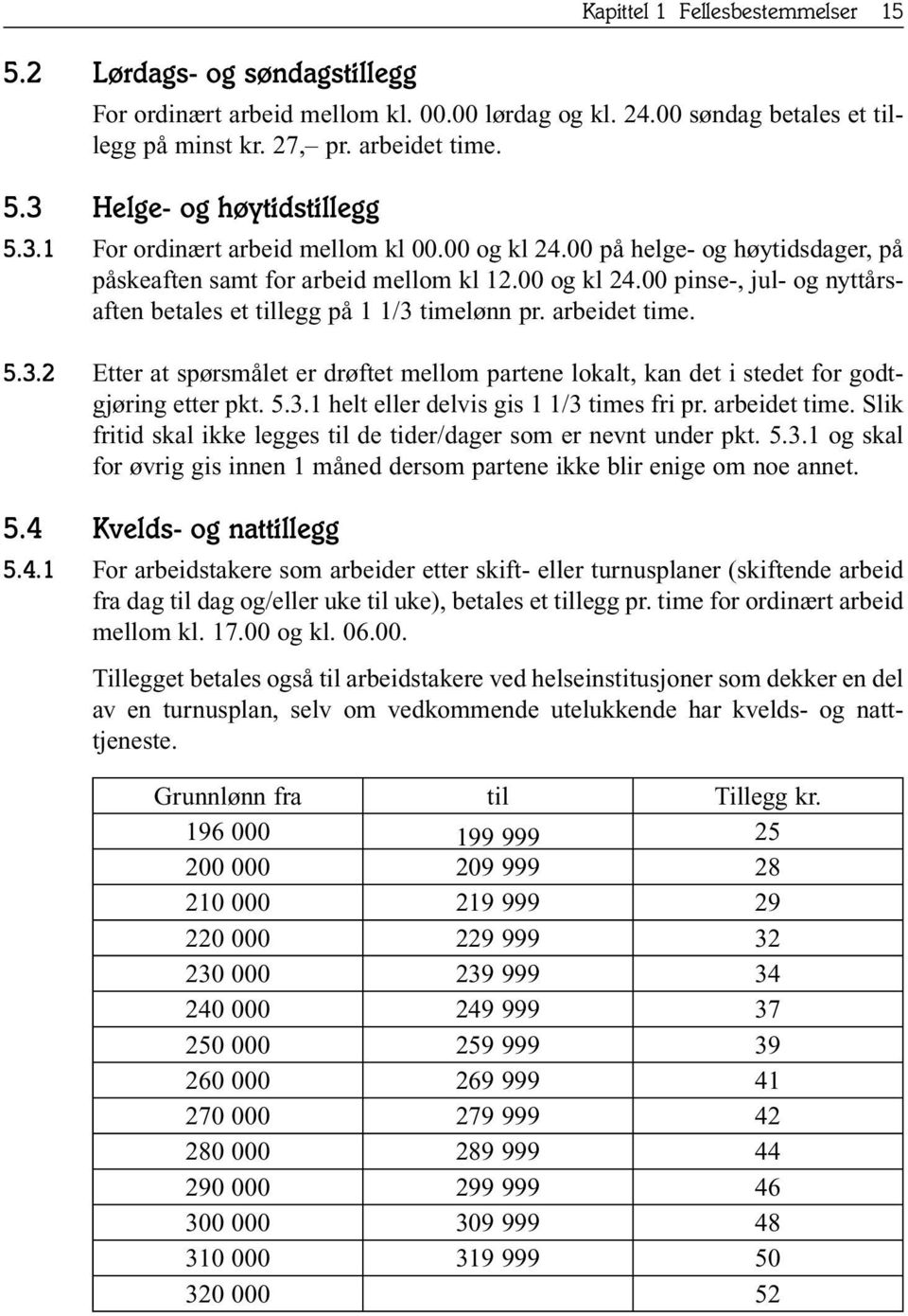 arbeidet time. 5.3.2 Etter at spørsmålet er drøftet mellom partene lokalt, kan det i stedet for godtgjøring etter pkt. 5.3.1 helt eller delvis gis 1 1/3 times fri pr. arbeidet time.