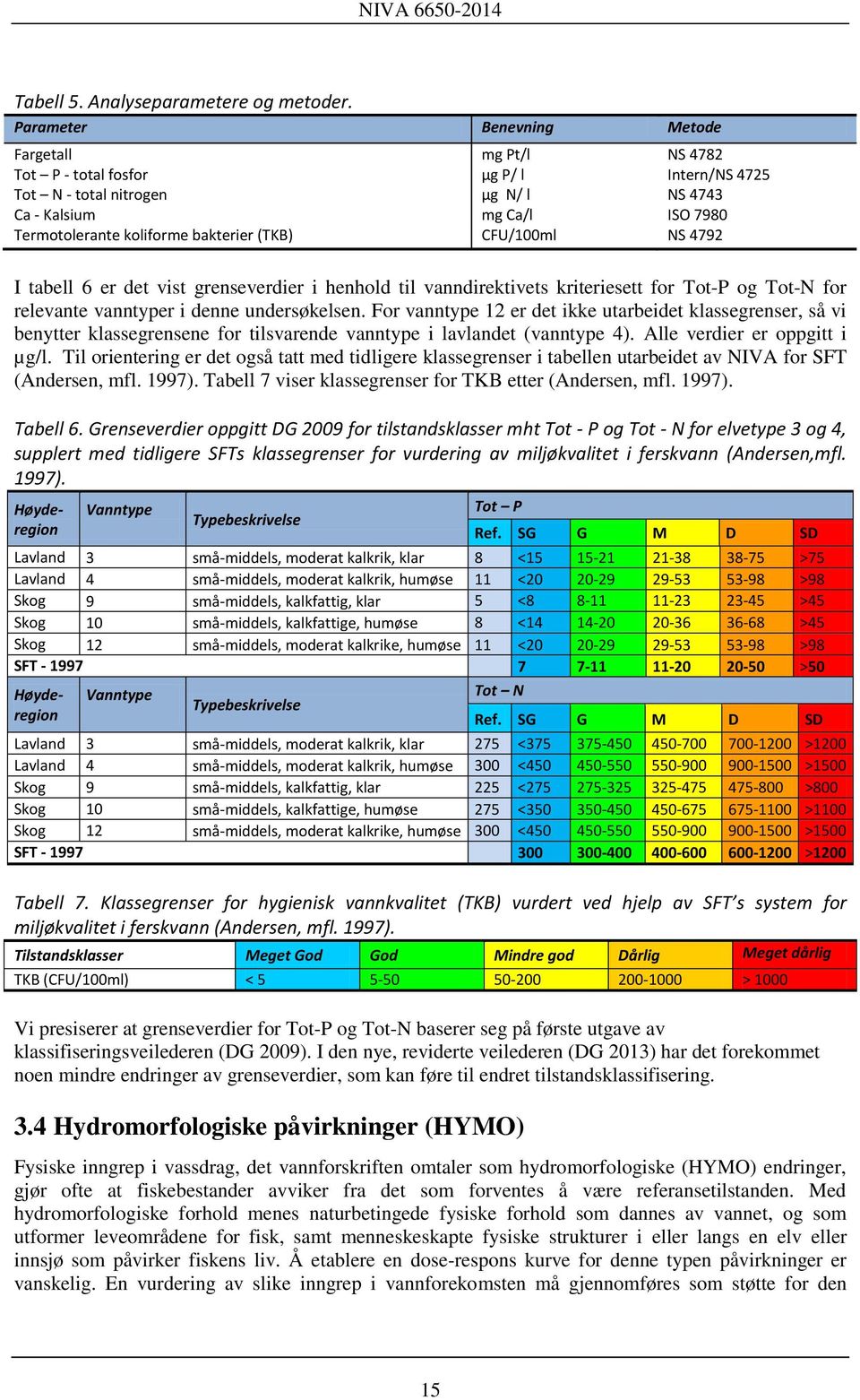 bakterier (TKB) CFU/100ml NS 4792 I tabell 6 er det vist grenseverdier i henhold til vanndirektivets kriteriesett for Tot-P og Tot-N for relevante vanntyper i denne undersøkelsen.