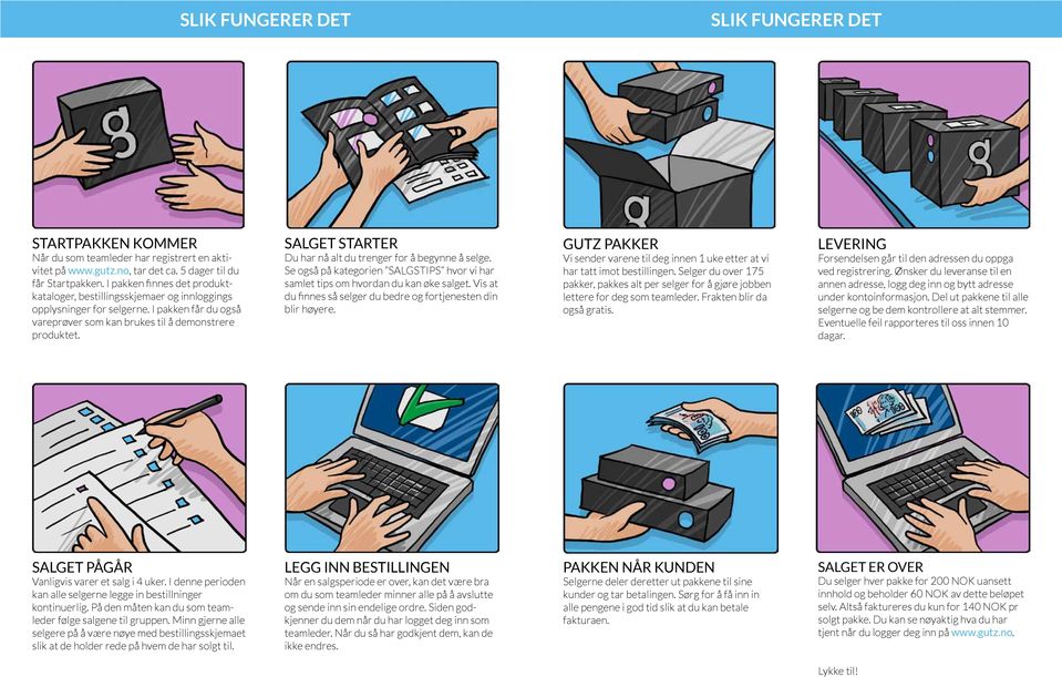 SALGET STARTER Du har nå alt du trenger for å begynne å selge. Se også på kategorien SALGSTIPS hvor vi har samlet tips om hvordan du kan øke salget.
