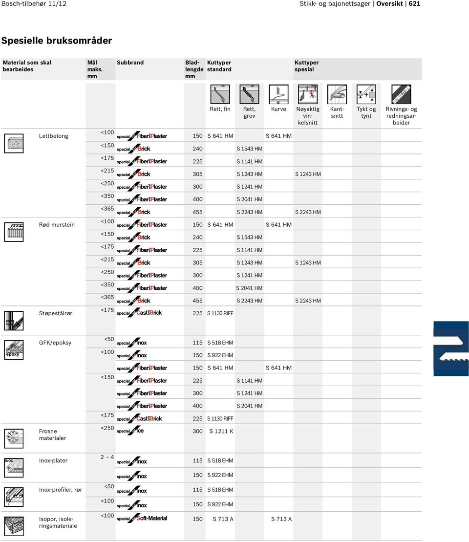 murstein Støpestålrør <150 <175 <215 <250 <350 <365 <150 <175 <215 <250 <350 <365 <175 240 S 1543 HM 225 S 1141 HM 305 S 1243 HM S 1243 HM 300 S 1241 HM 400 S 2041 HM 455 S 2243 HM S 2243 HM 150 S