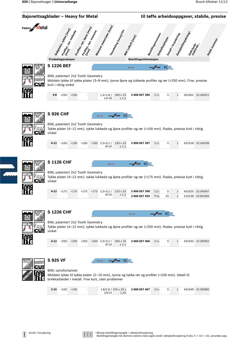 mm). Fine, presise kutt i riktig vinkel 3-8 <250 <250 - - 1,4+1,8 / 14+18 300 x 25 x 1,1 2 608 657 396 C1c 5 1 451901 31149321 S 926 CHF BIM, patentert 2x2 Tooth Geometry Tykke plater (4 12 mm),