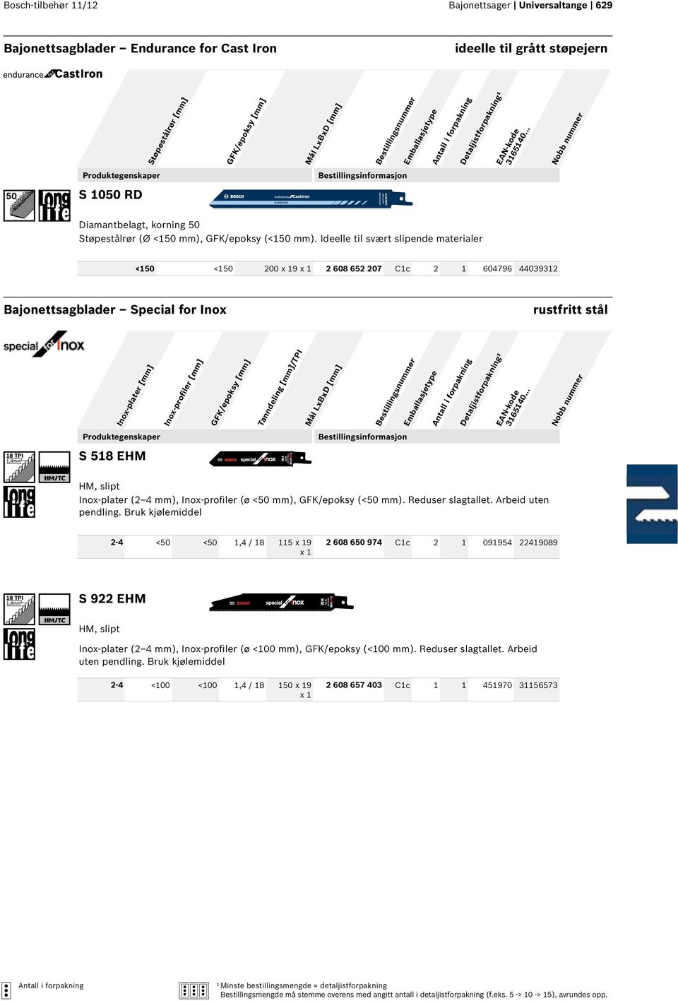 Ideelle til svært slipende materialer <150 <150 200 x 19 x 1 2 608 652 207 C1c 2 1 604796 44039312 Bajonettsagblader Special for Inox rustfritt stål Inox-plater Inox-profiler GFK/epoksy Tanndeling