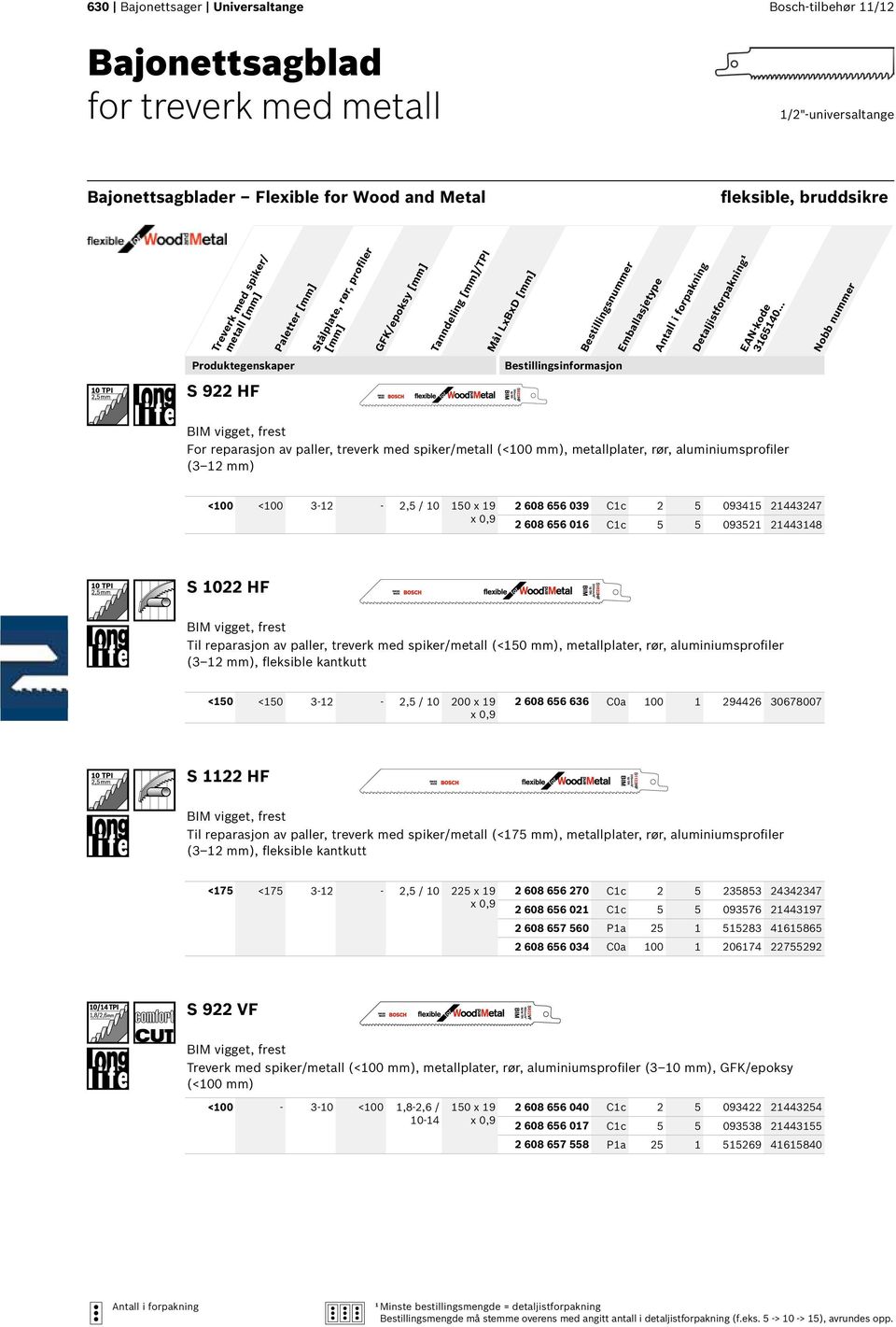 mm) 3-12 - 2,5 / 10 150 x 19 2 608 656 039 C1c 2 5 093415 21443247 2 608 656 016 C1c 5 5 093521 21443148 S 1022 HF Til reparasjon av paller, treverk med spiker/metall (<150 mm), metallplater, rør,