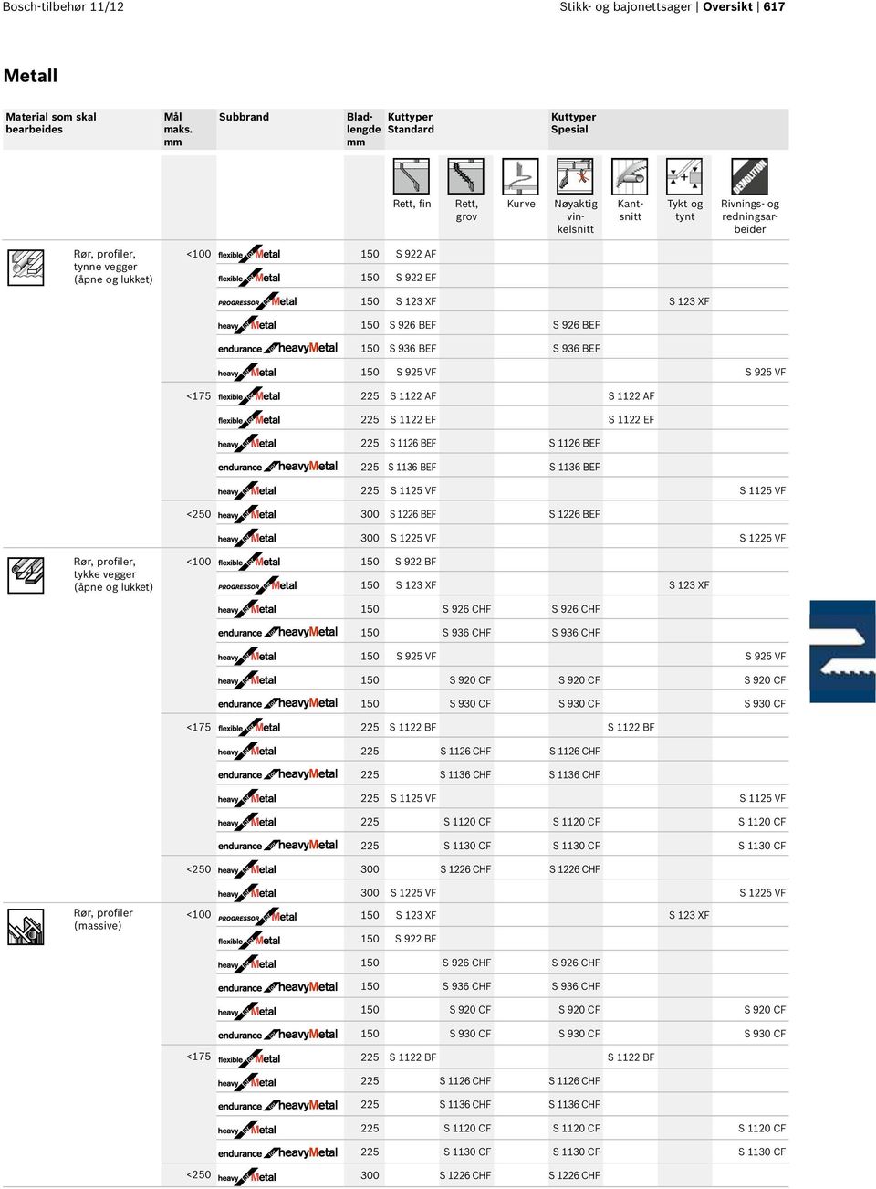 lukket) 150 S 922 AF 150 S 922 EF 150 S 123 XF S 123 XF 150 S 926 BEF S 926 BEF 150 S 936 BEF S 936 BEF 150 S 925 VF S 925 VF <175 225 S 1122 AF S 1122 AF 225 S 1122 EF S 1122 EF 225 S 1126 BEF S