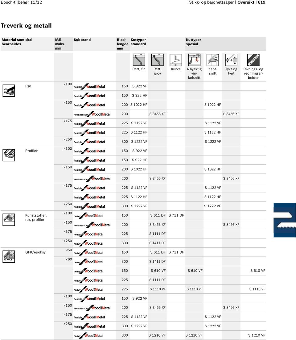 200 S 1022 HF S 1022 HF 200 S 3456 XF S 3456 XF <175 225 S 1122 VF S 1122 VF Profiler Kunststoffer, rør, profiler GFK/epoksy <250 <150 <175 <250 <150 <175 <250 <50 <60 225 S 1122 HF S 1122 HF 300 S