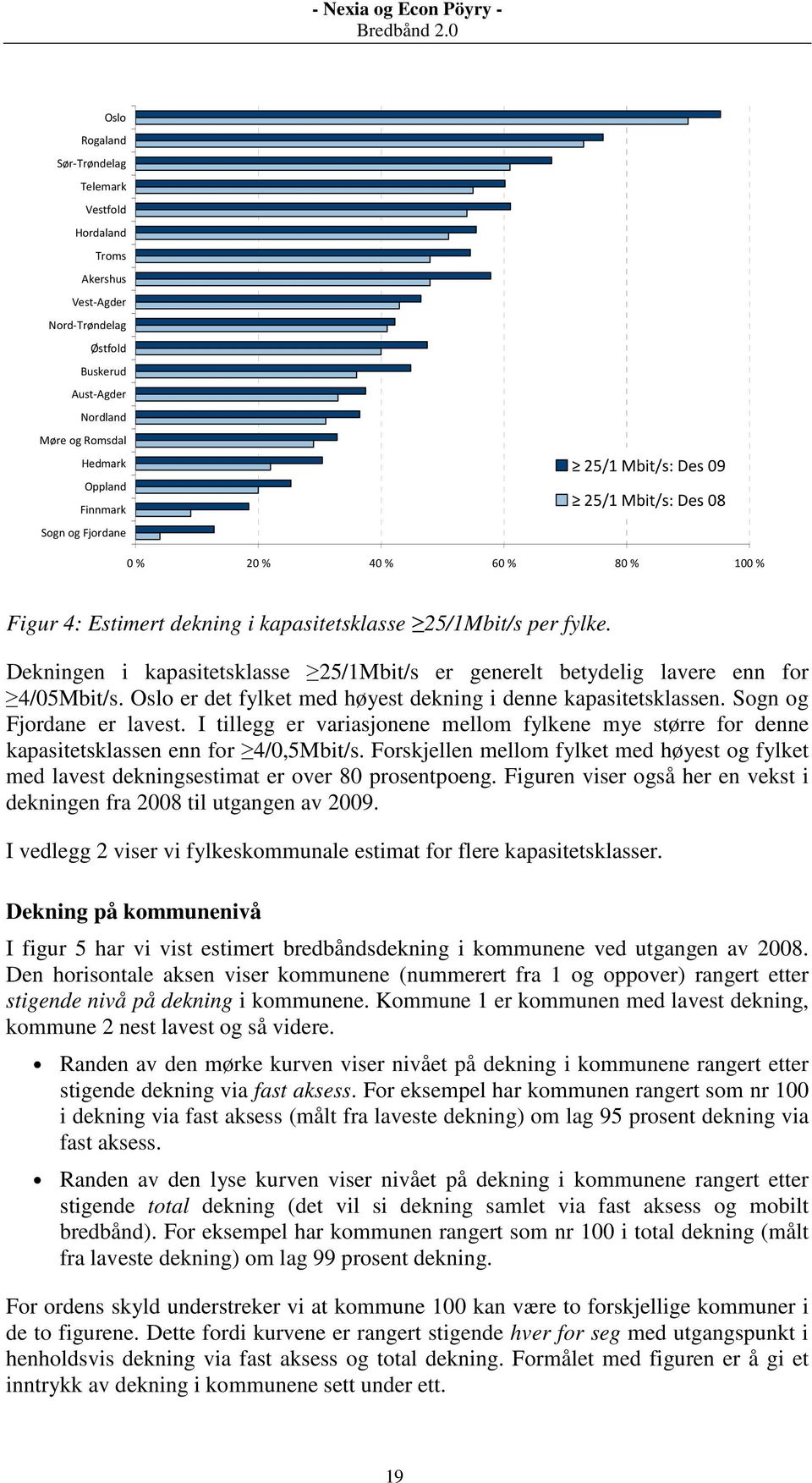 Dekningen i kapasitetsklasse 25/1Mbit/s er generelt betydelig lavere enn for 4/05Mbit/s. Oslo er det fylket med høyest dekning i denne kapasitetsklassen. Sogn og Fjordane er lavest.