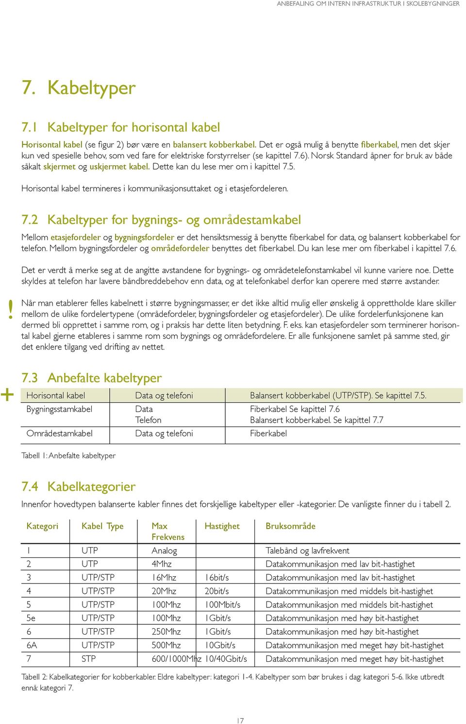 Norsk Standard åpner for bruk av både såkalt skjermet og uskjermet kabel. Dette kan du lese mer om i kapittel 7.