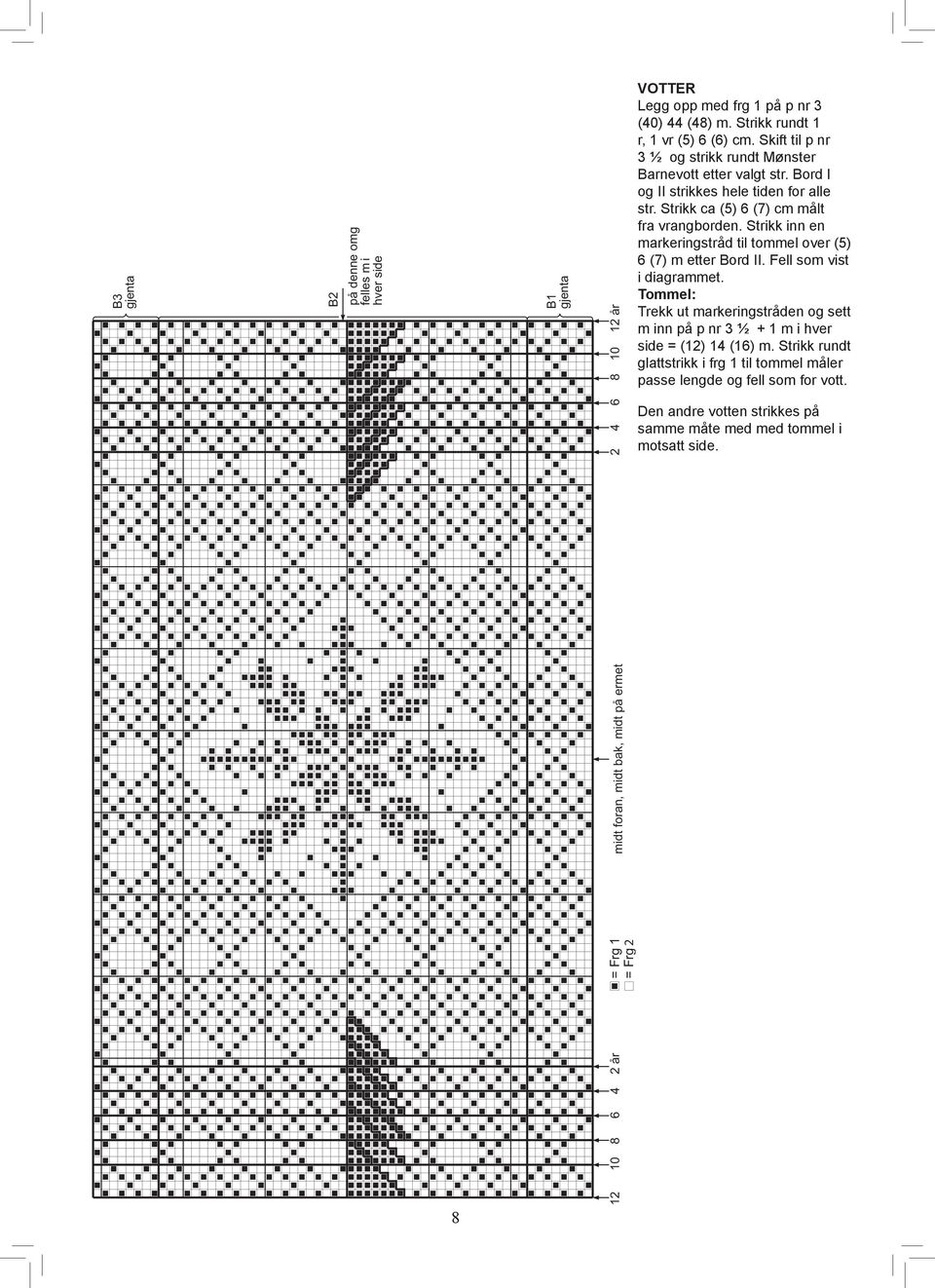 Strikk ca (5) 6 (7) cm målt fra vrangborden. Strikk inn en markeringstråd til tommel over (5) 6 (7) m etter Bord II. Fell som vist i diagrammet.