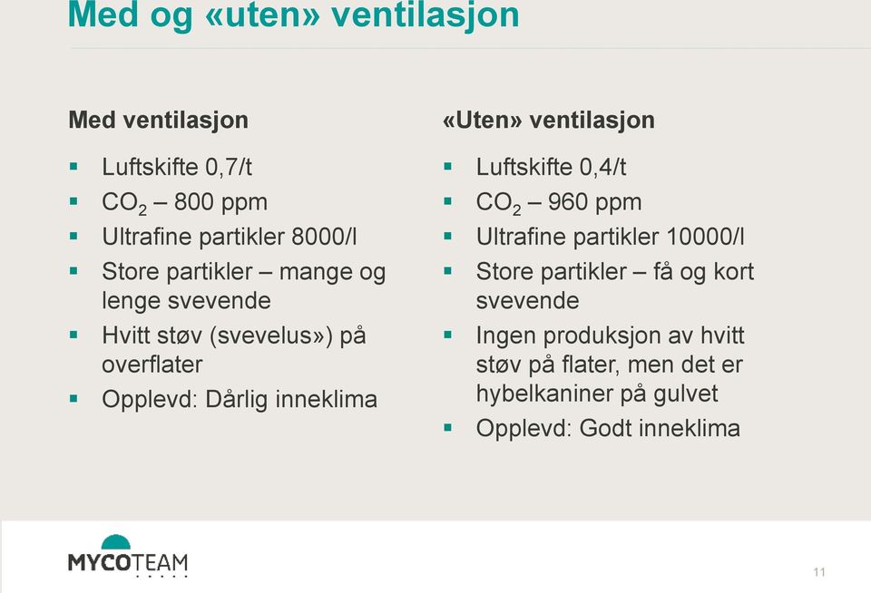 ventilasjon Luftskifte 0,4/t CO 2 960 ppm Ultrafine partikler 10000/l Store partikler få og kort