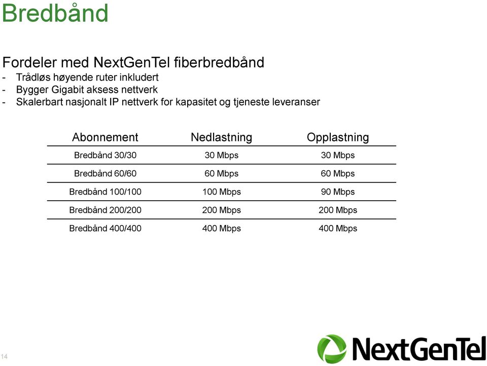 Abonnement Nedlastning Opplastning Bredbånd 30/30 30 Mbps 30 Mbps Bredbånd 60/60 60 Mbps 60 Mbps